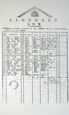Lista de miembros de la logia AMOR de Villena con los nombres de D José Doroteo y D Román Payá y Soria