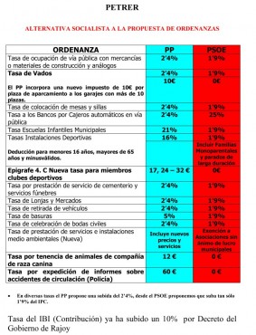 Cuadro mostrado por el PSOE de Petrer para comparar las medidas propuestas