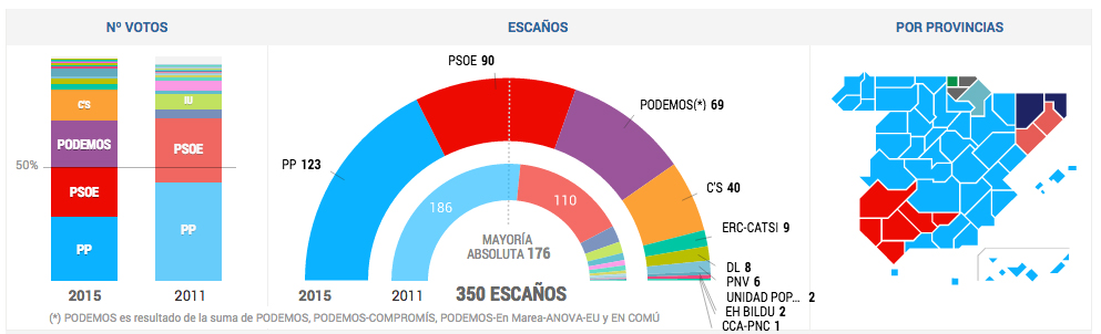 resultados-elecciones-ESPAÑA
